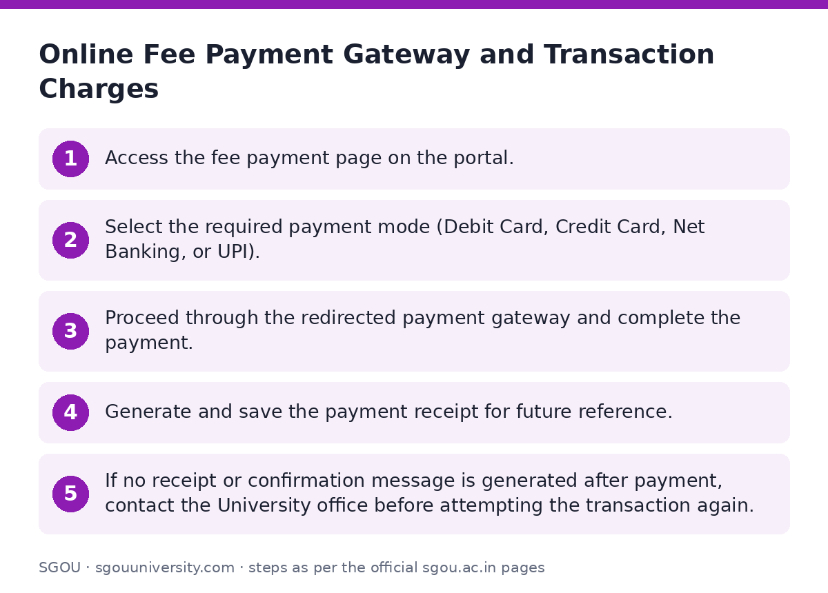 SGOU: Online Fee Payment Gateway and Transaction Charges — step-by-step