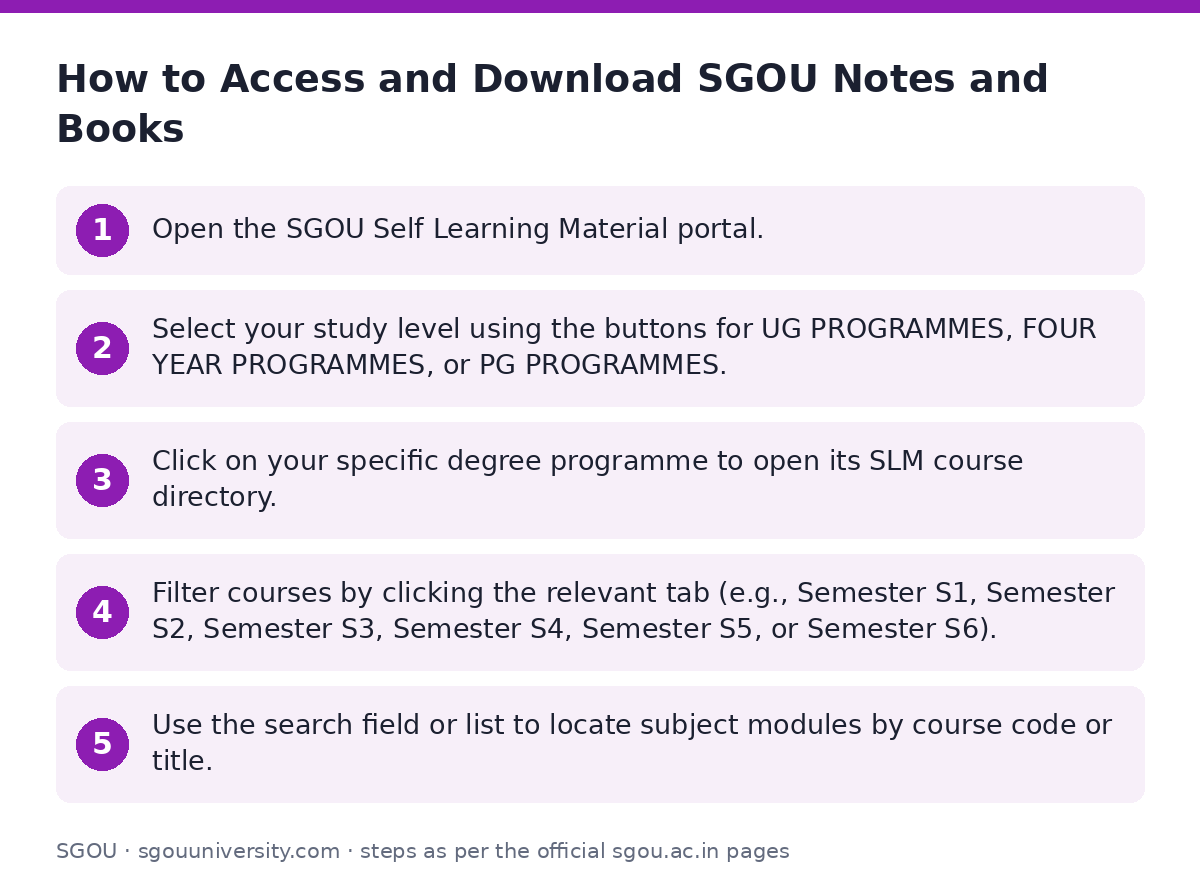 SGOU: How to Access and Download SGOU Notes and Books — step-by-step