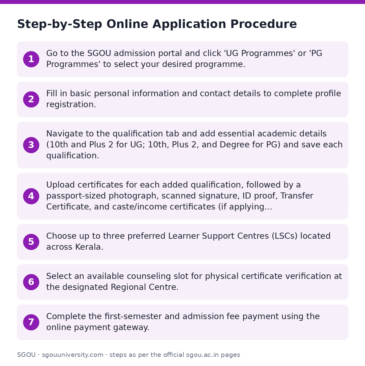 SGOU: Step-by-Step Online Application Procedure — step-by-step