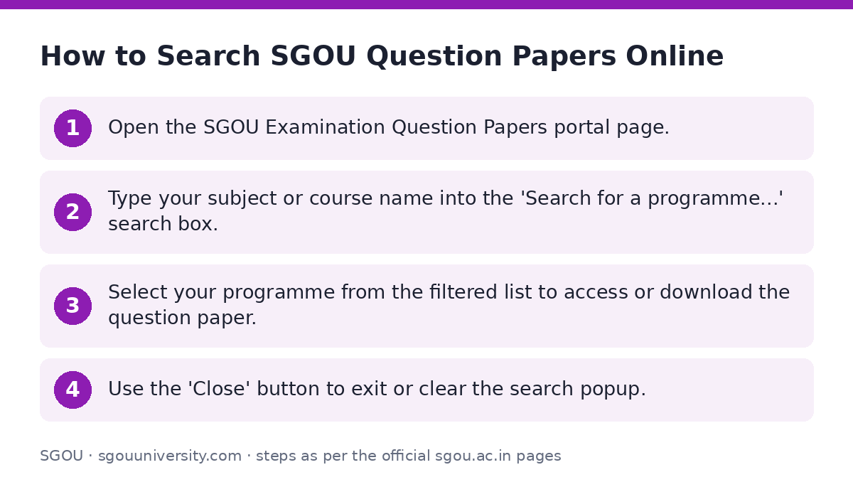 SGOU: How to Search SGOU Question Papers Online — step-by-step