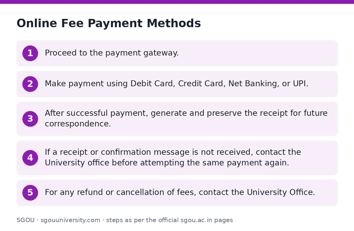 SGOU: Online Fee Payment Methods — step-by-step