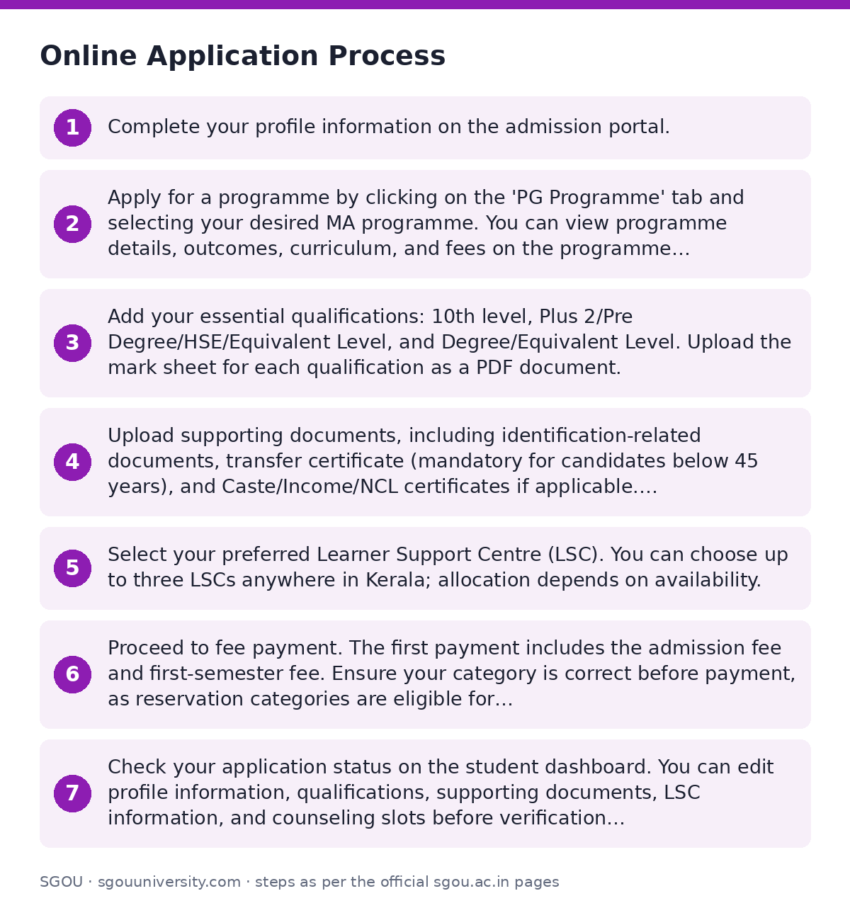 SGOU: Online Application Process — step-by-step